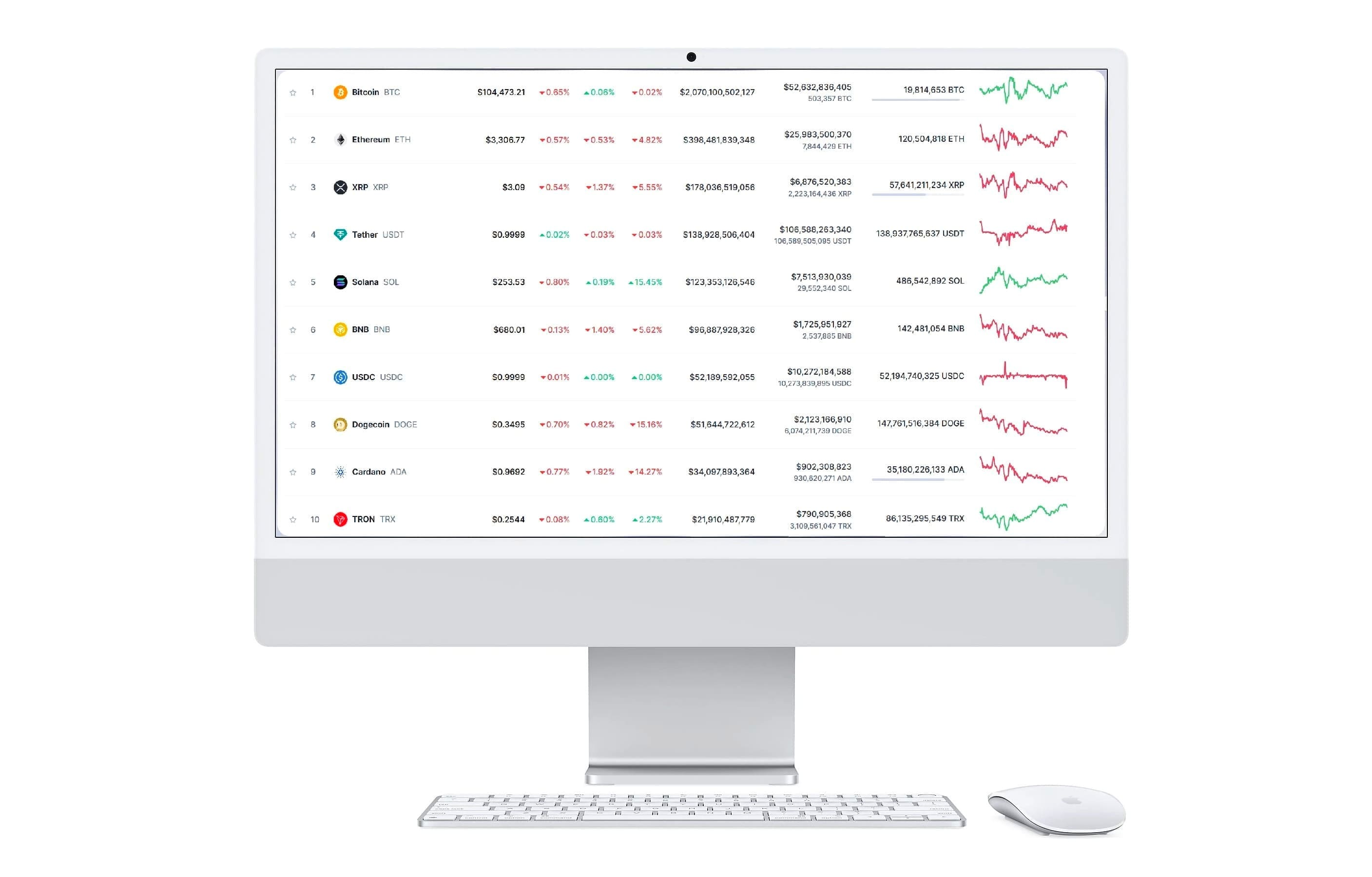 Nordiqo multi-asset trading screen – tranzacționare multi-activ